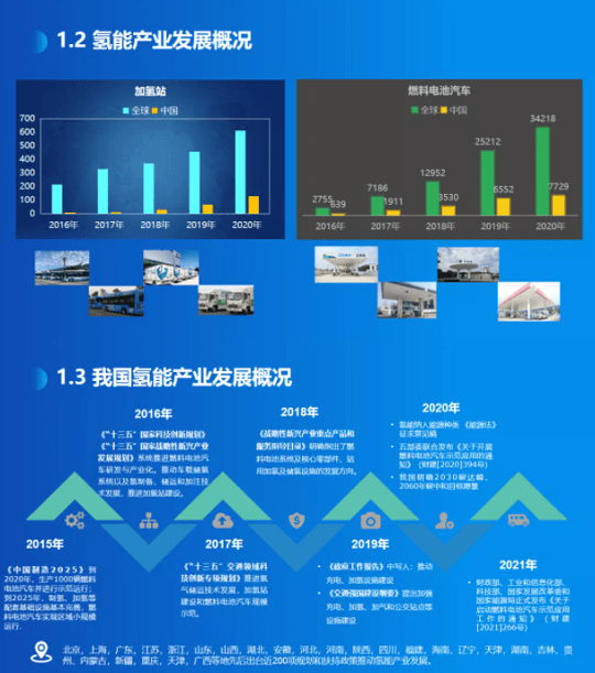 《氫能產(chǎn)業(yè)標準化白皮書》正式發(fā)布.png