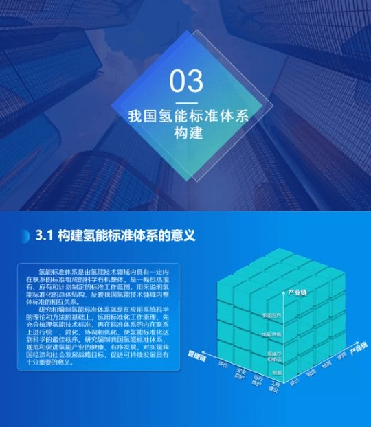 《氫能產(chǎn)業(yè)標準化白皮書》正式發(fā)布.png