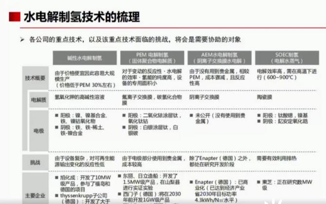 全球氫能需求高達5.2億噸！綠氫發展仍然滯后！.jpg