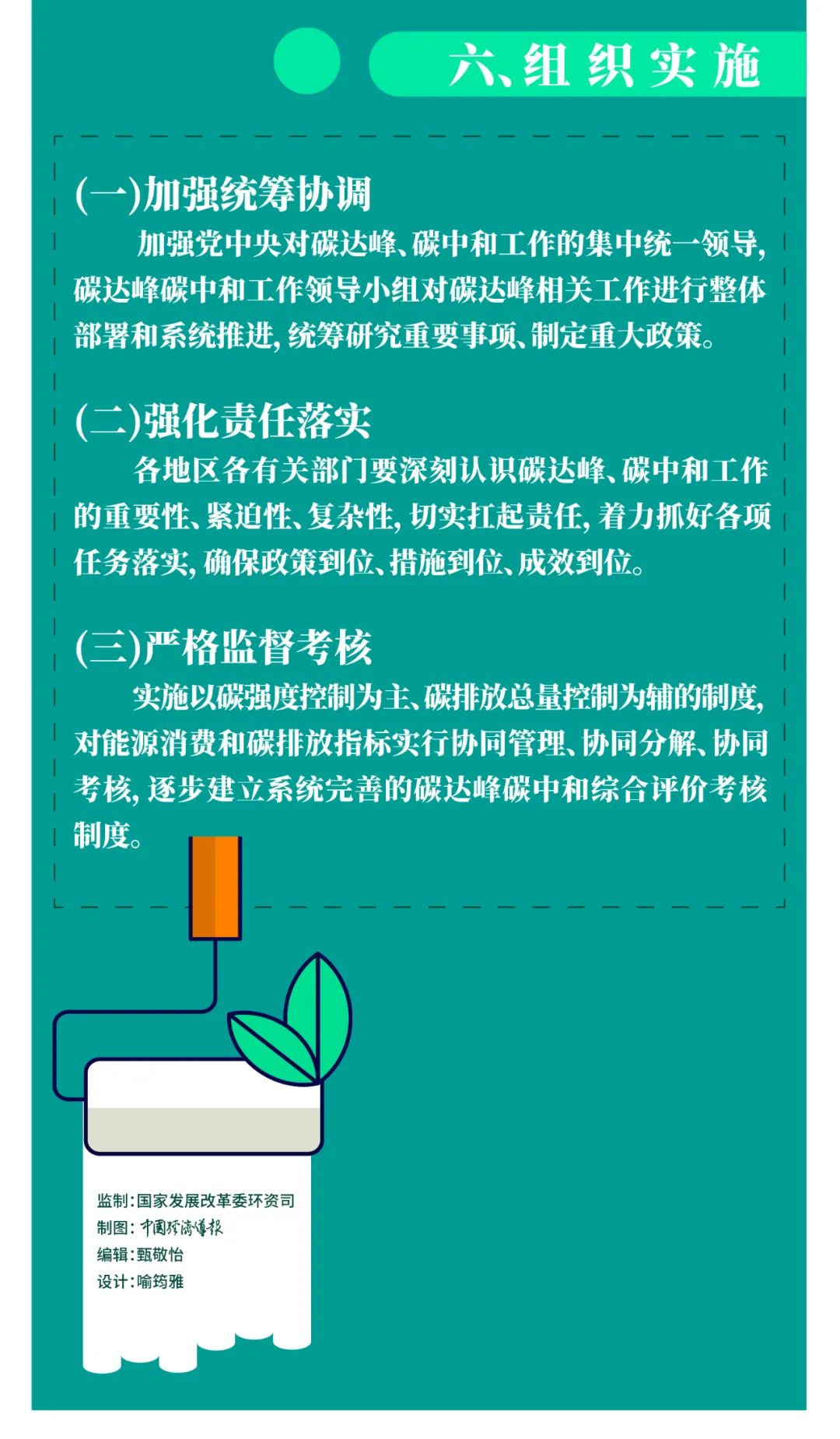 一圖讀懂2030年前碳達峰行動方案