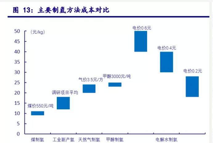 全球氫能需求高達5.2億噸！綠氫發展仍然滯后！.jpg