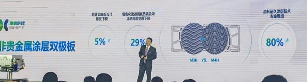 捷氫發布首個燃料電池電堆平臺.jpg