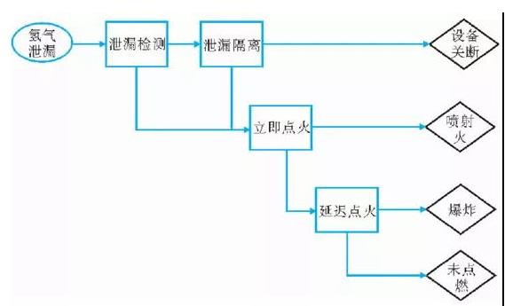國內外加氫站安全間距分析與研究.jpg