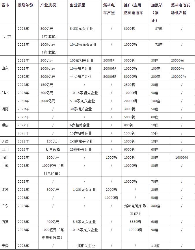朱彤：我國氫能產業發展的特點、問題和定位.jpg