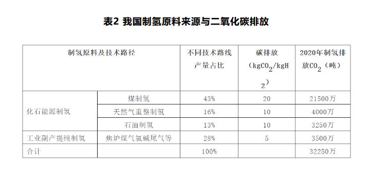 朱彤：我國氫能產業發展的特點、問題和定位.jpg