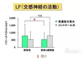 研究證明：高濃度氫水，抗疲勞，幫助睡眠.jpg