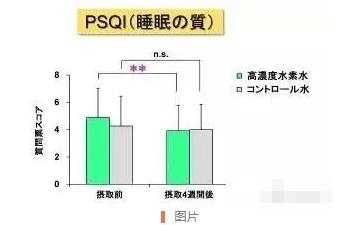 研究證明：高濃度氫水，抗疲勞，幫助睡眠.jpg