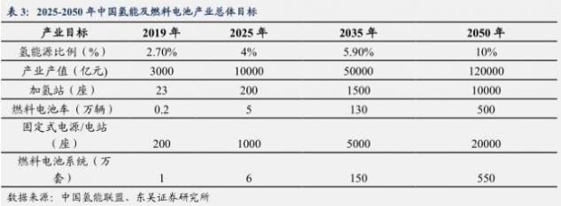 從政策助推+訂單加速+事件催化，氫能源能否走出“概念”？.jpg