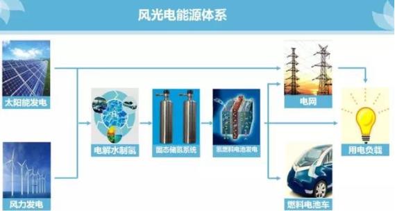 這一家固態儲氫公司使燃料電池汽車變得更加安全.jpg