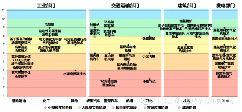 國際能源署對構建全球氫能市場五大戰略性建議.png