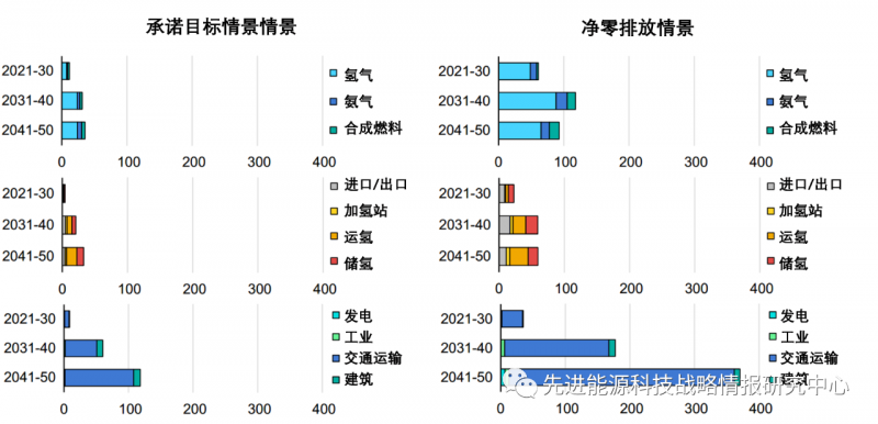 國際能源署對構建全球氫能市場五大戰略性建議.png