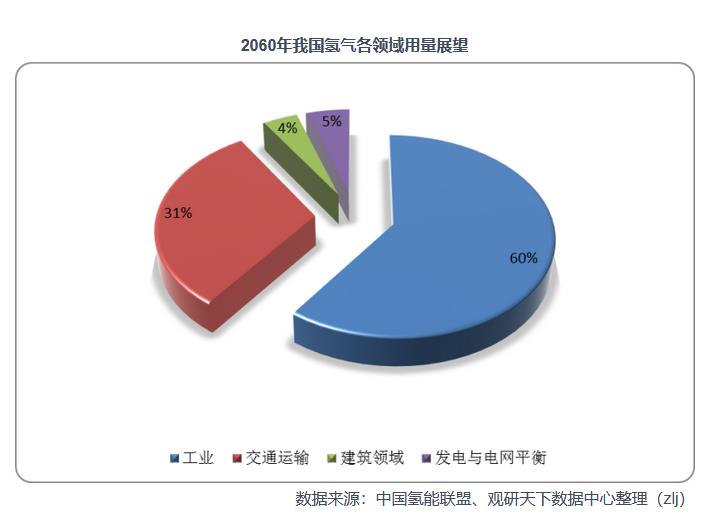 2021年中國氫能產業鏈上下游分析：以化石能源制氫技術為主，產業具有長期發展潛力.jpg