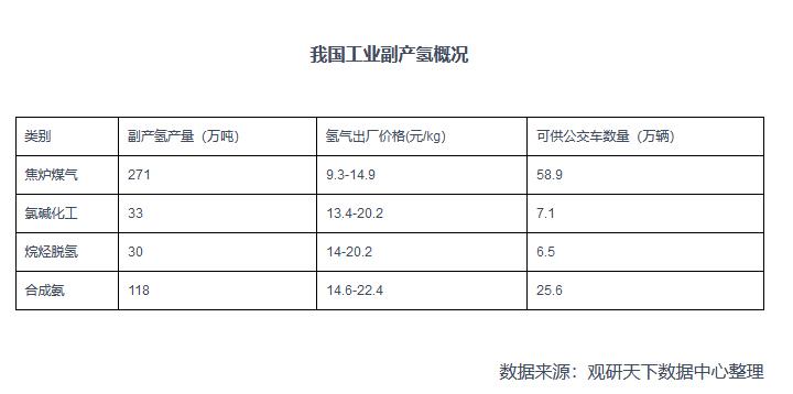 2021年中國氫能產業鏈上下游分析：以化石能源制氫技術為主，產業具有長期發展潛力.jpg