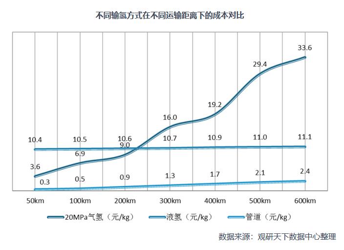 2021年中國氫能產業鏈上下游分析：以化石能源制氫技術為主，產業具有長期發展潛力.jpg