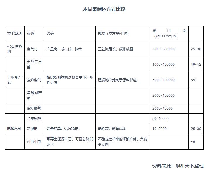 2021年中國氫能產業鏈上下游分析：以化石能源制氫技術為主，產業具有長期發展潛力.jpg