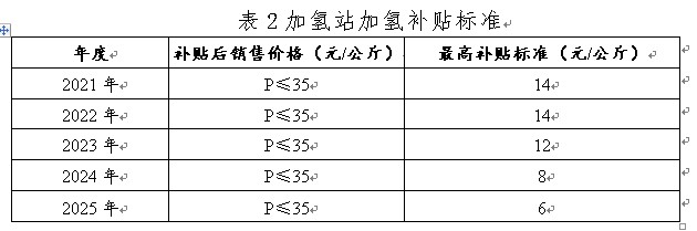 寧波發布氫能征求意見稿，設立氫能示范應用扶持資金.jpg