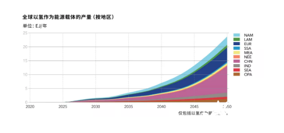 綠氫生產的4大技術和主要挑戰.png