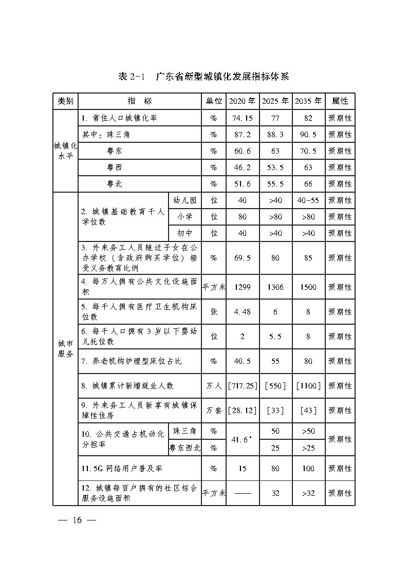 推進廣州等城市氫能發展利用 《廣東省新型城鎮化規劃（2021—2035年）》發布.jpg