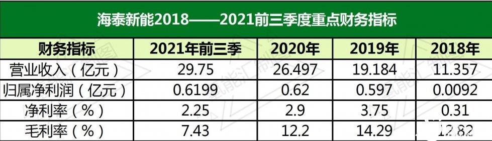 投資千萬進入氫能行業，海泰新能需要氫力來創造新的盈利技能！.jpg