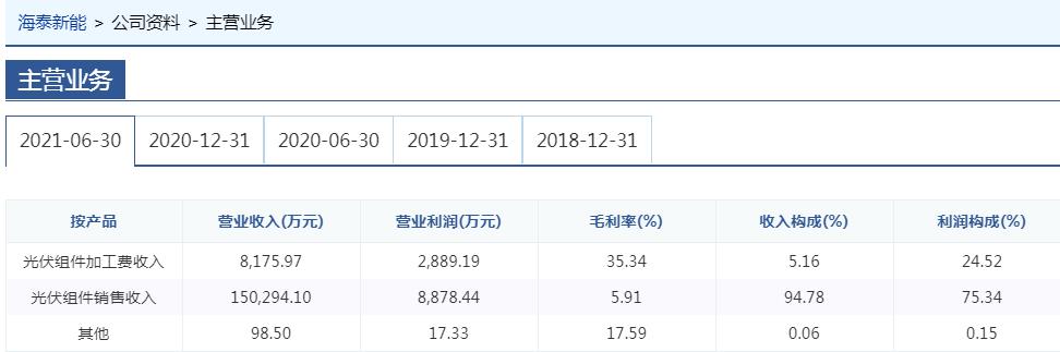 投資千萬進入氫能行業，海泰新能需要氫力來創造新的盈利技能！.jpg