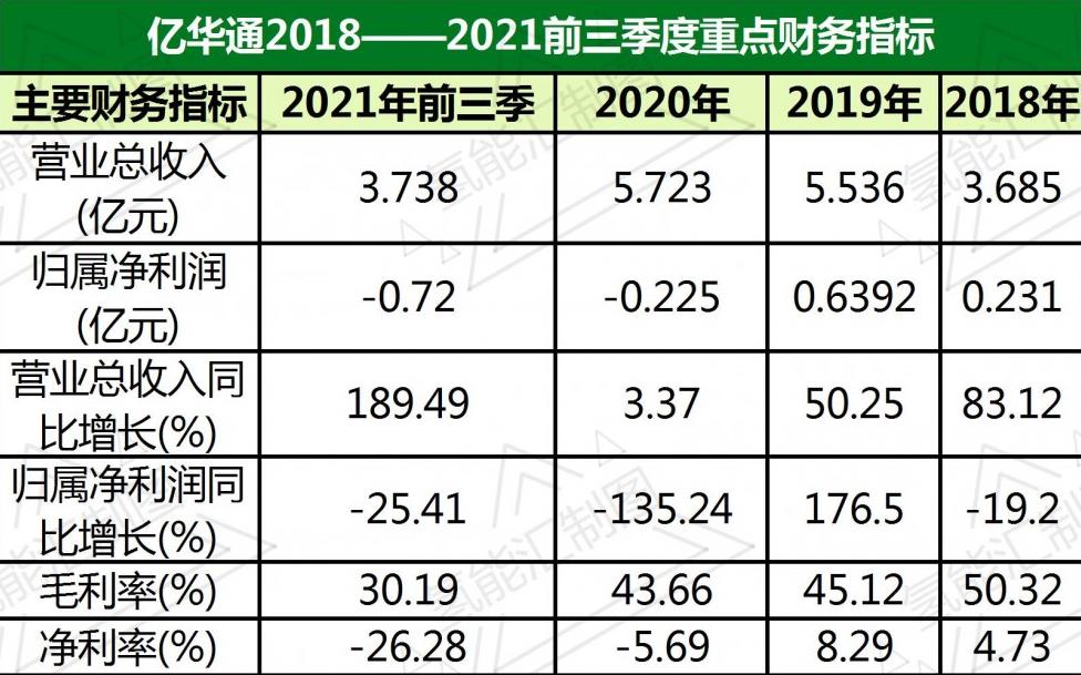 投資千萬進入氫能行業，海泰新能需要氫力來創造新的盈利技能！.jpg