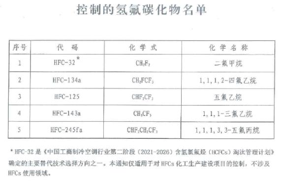重慶市生態環境局辦公室 關于轉發《關于嚴格控制第一批氫氟碳化物 化工生產建設項目的通知》的通知.jpg