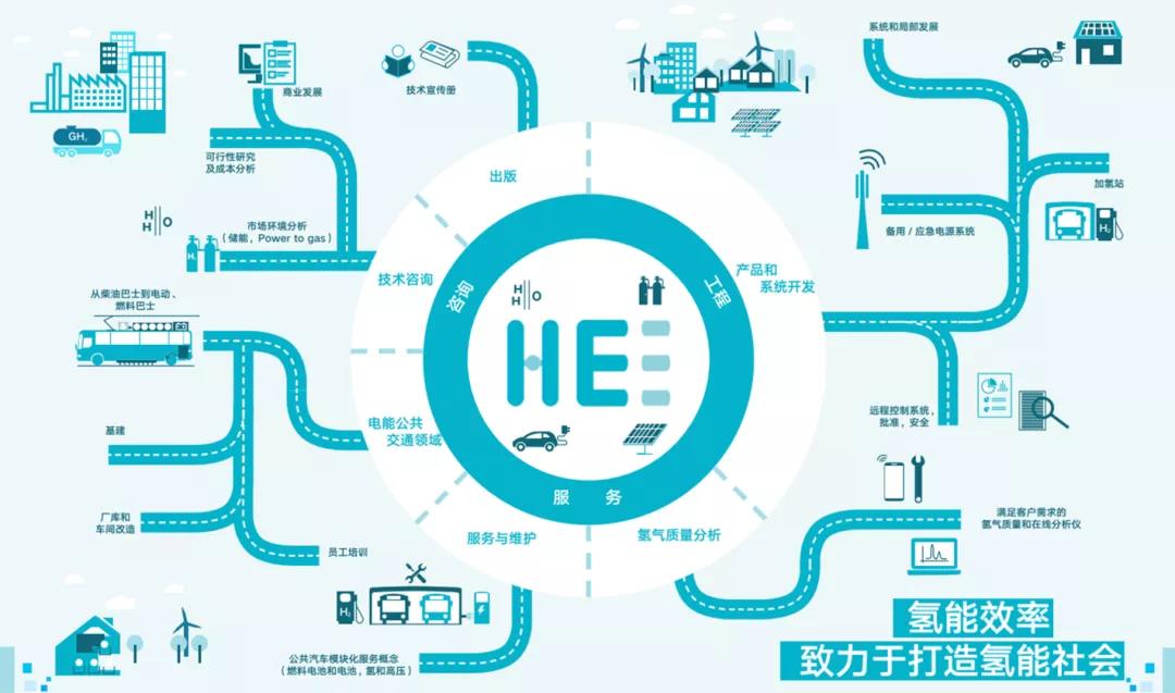 PIX Moving與HEE達成戰略合作，聯合開發【移動式燃料電池供能機器人】.jpg