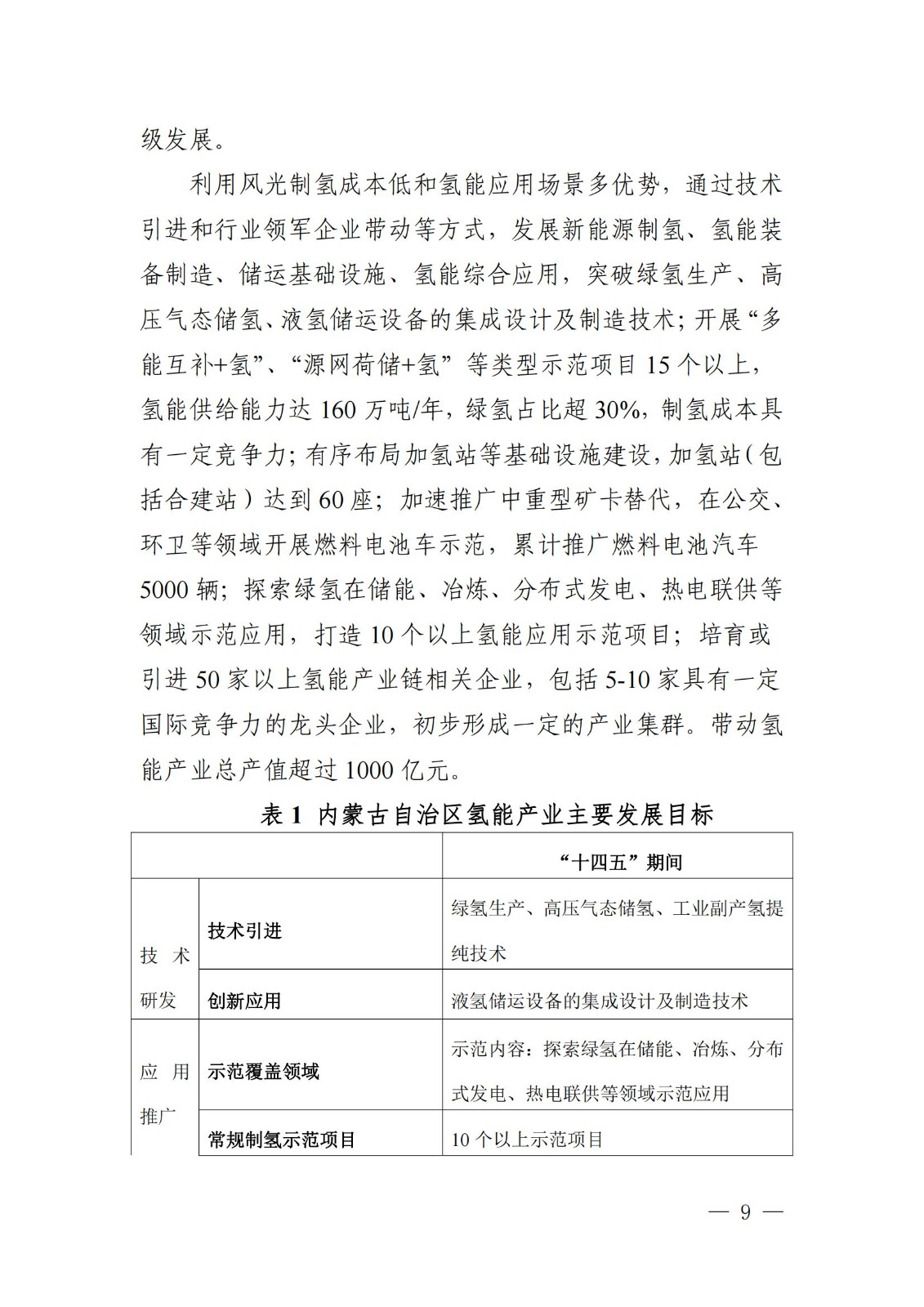 內蒙古十四五氫能規劃：15個源網荷儲＋氫示范項目_11.jpg