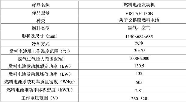 1萬(wàn)公里，湖北省首臺(tái)氫能示范重卡投入運(yùn)營(yíng)，助力中國(guó)寶武實(shí)現(xiàn)碳中和.jpg