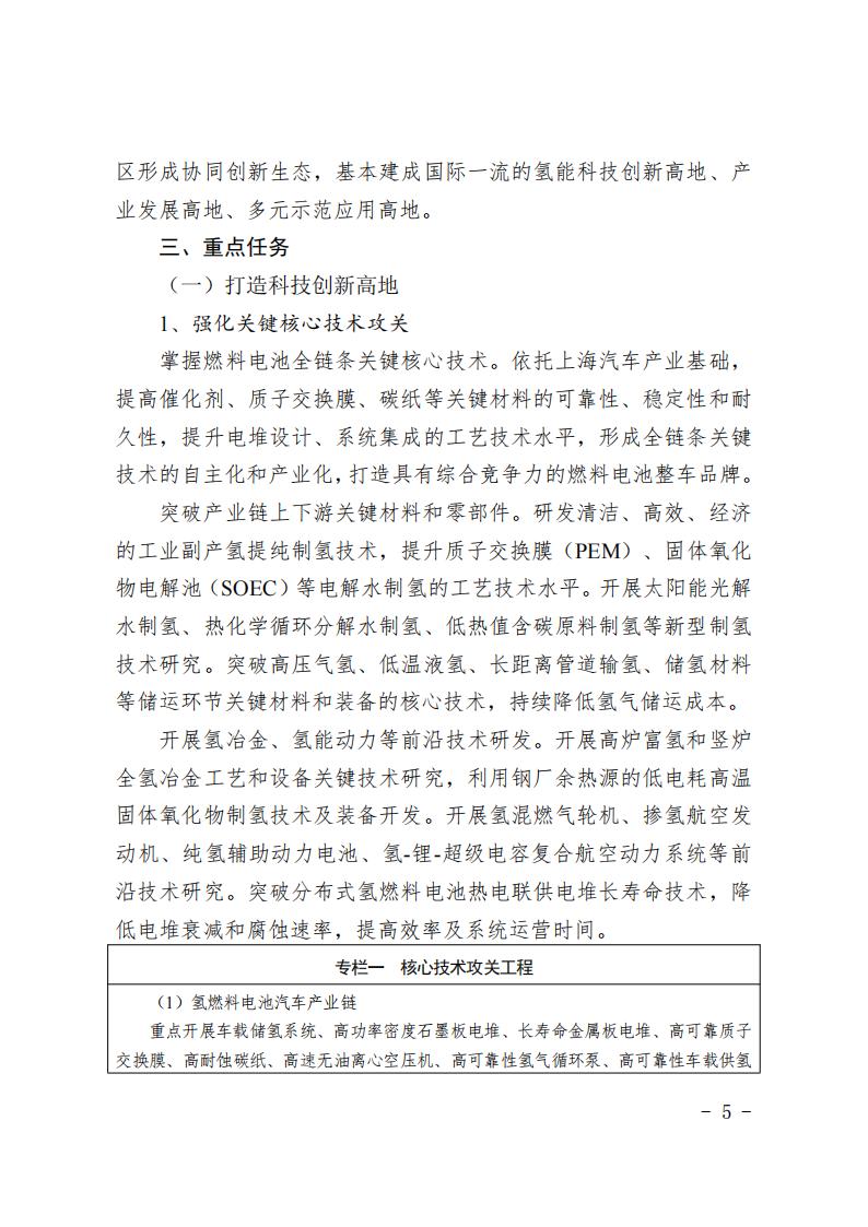 《上海市氫能產(chǎn)業(yè)發(fā)展中長期規(guī)劃 （2022-2035年）》印發(fā)！2025年規(guī)模突破1000億元_04