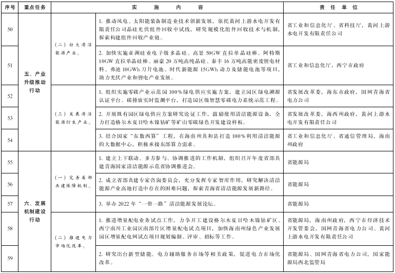 青海：推進(jìn)綠氫終端應(yīng)用，推廣交通運(yùn)輸領(lǐng)域燃料電池應(yīng)用示范