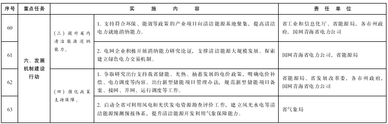 青海：推進(jìn)綠氫終端應(yīng)用，推廣交通運(yùn)輸領(lǐng)域燃料電池應(yīng)用示范