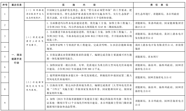 青海：推進(jìn)綠氫終端應(yīng)用，推廣交通運(yùn)輸領(lǐng)域燃料電池應(yīng)用示范
