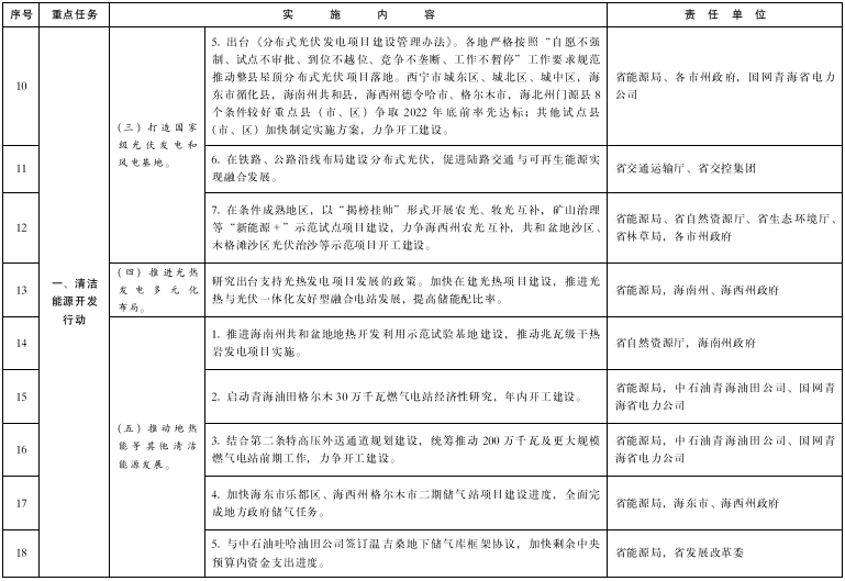 青海：推進(jìn)綠氫終端應(yīng)用，推廣交通運(yùn)輸領(lǐng)域燃料電池應(yīng)用示范