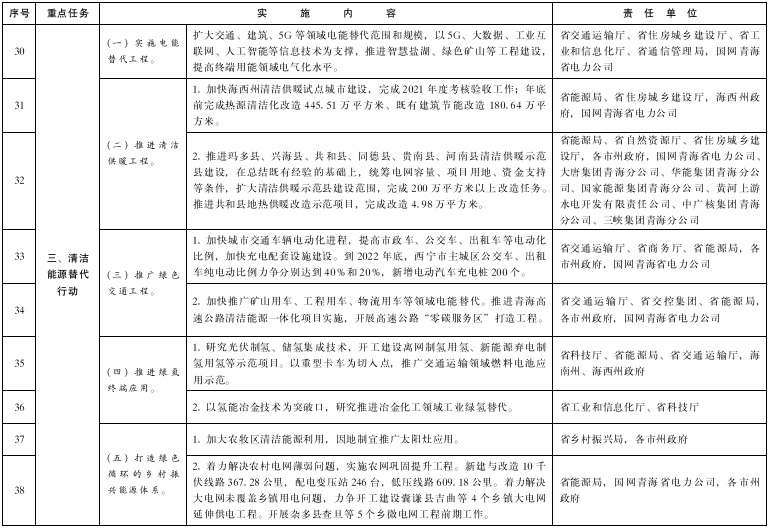 青海：推進(jìn)綠氫終端應(yīng)用，推廣交通運(yùn)輸領(lǐng)域燃料電池應(yīng)用示范