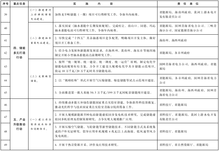 青海：推進(jìn)綠氫終端應(yīng)用，推廣交通運(yùn)輸領(lǐng)域燃料電池應(yīng)用示范