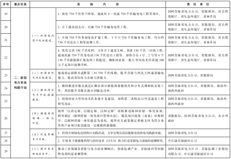 青海：推進(jìn)綠氫終端應(yīng)用，推廣交通運(yùn)輸領(lǐng)域燃料電池應(yīng)用示范