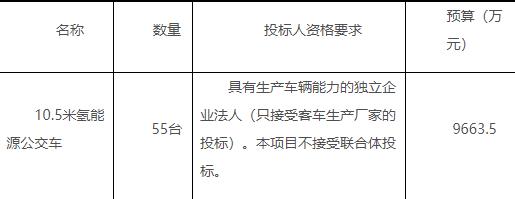 共9664萬！濰坊發(fā)布55臺10.5米氫能源公交車招標(biāo)公告