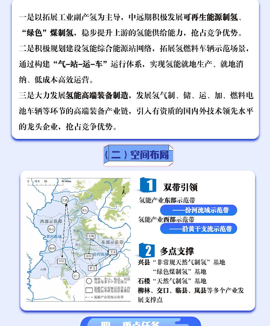 一圖解讀《呂梁市氫能產業中長期發展規劃（2022-2035）》