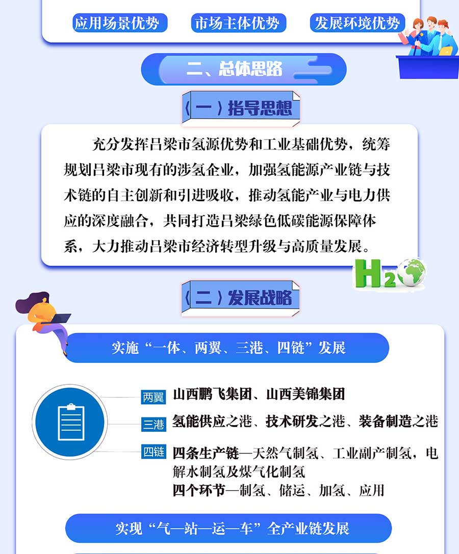 一圖解讀《呂梁市氫能產業中長期發展規劃（2022-2035）》