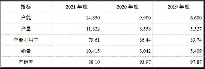 國富氫能科創(chuàng)版IPO，募資20億拓展電解槽和液氫新業(yè)務(wù)