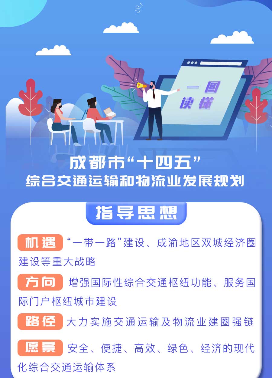 成都市“十四五”綜合交通運(yùn)輸和物流業(yè)發(fā)展規(guī)劃：探索推動氫燃料電池車輛示范應(yīng)用，打造成渝“氫走廊”