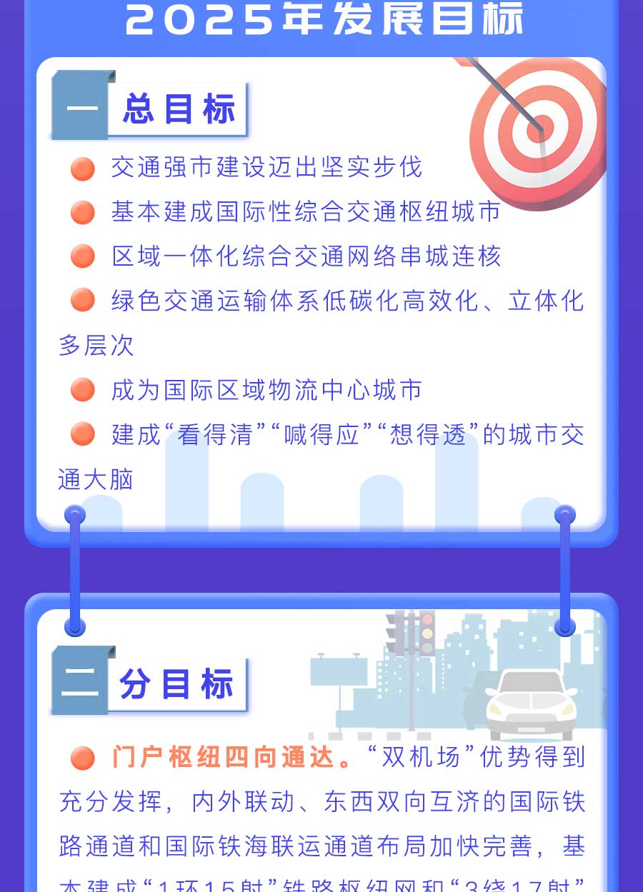 成都市“十四五”綜合交通運(yùn)輸和物流業(yè)發(fā)展規(guī)劃：探索推動氫燃料電池車輛示范應(yīng)用，打造成渝“氫走廊”