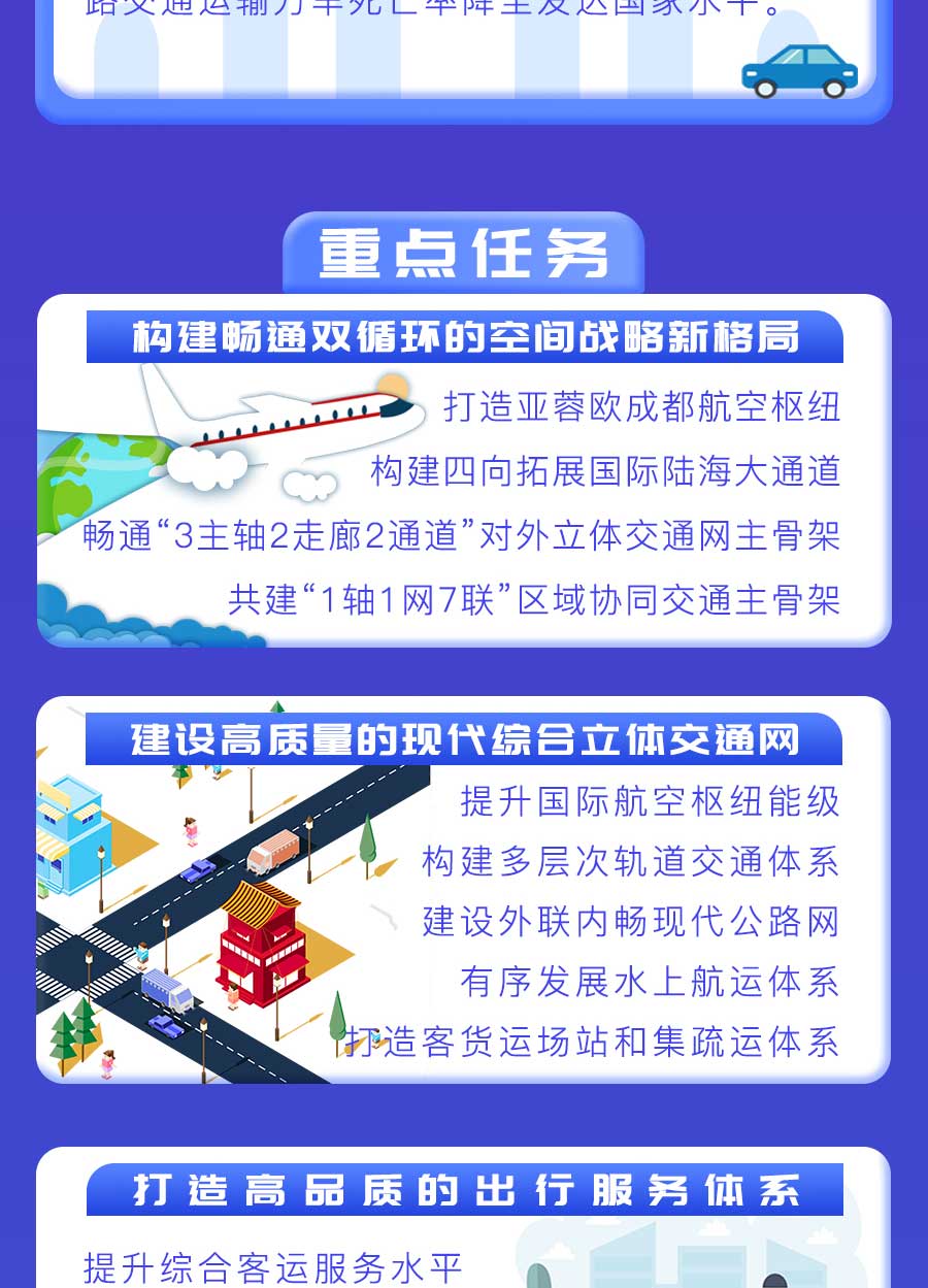 成都市“十四五”綜合交通運(yùn)輸和物流業(yè)發(fā)展規(guī)劃：探索推動氫燃料電池車輛示范應(yīng)用，打造成渝“氫走廊”