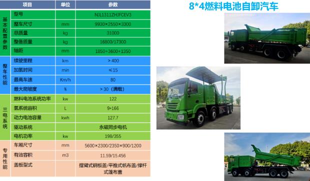 8×4氫能源自卸車(chē)各項(xiàng)指標(biāo)參數(shù)