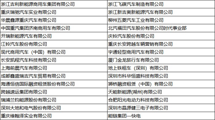 2022第五屆中國新能源汽車產業大會暨第二屆新能源重卡產業生態大會精彩落幕