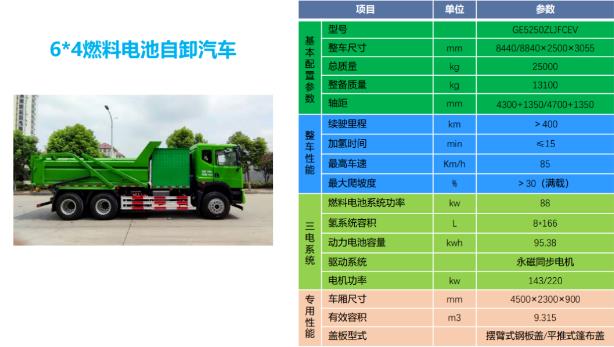6×4氫能源自卸車(chē)各項(xiàng)指標(biāo)參數(shù)