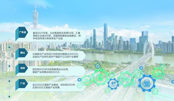 廣東搶灘“氫”經(jīng)濟(jì)發(fā)展重地，多家上市企業(yè)積極布局