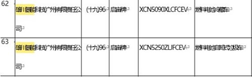 自卸車本月增至200輛！迪威迅氫能源業務順利拓展