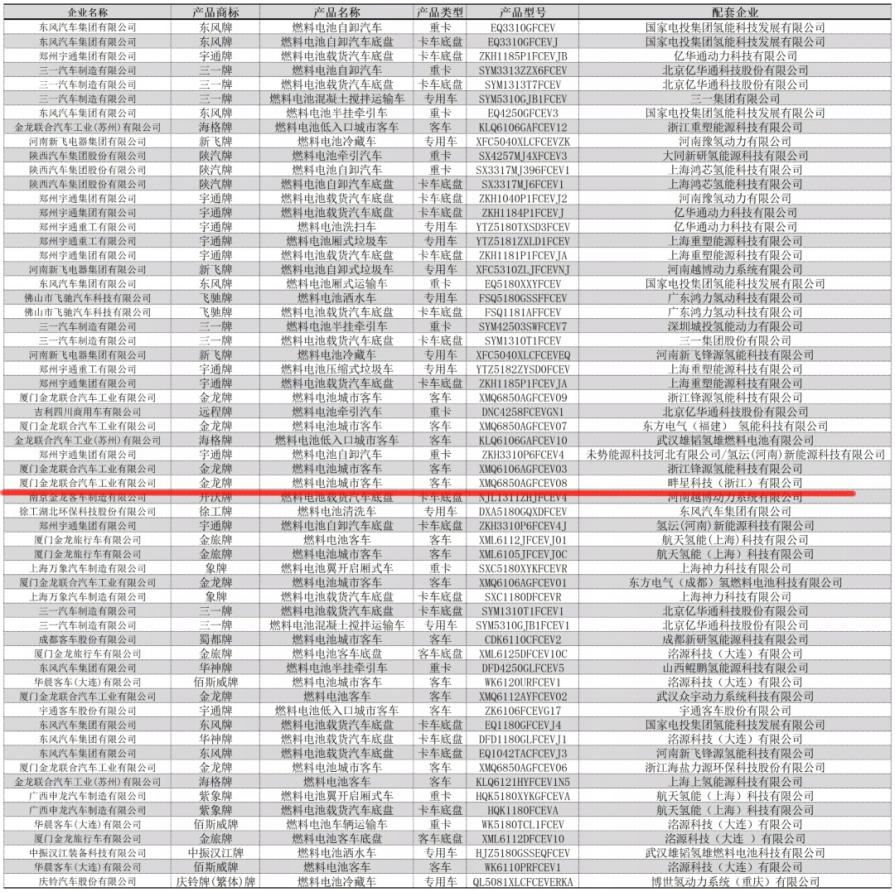 紹興首輛自主研發的氫能大巴榮獲市場準入.png